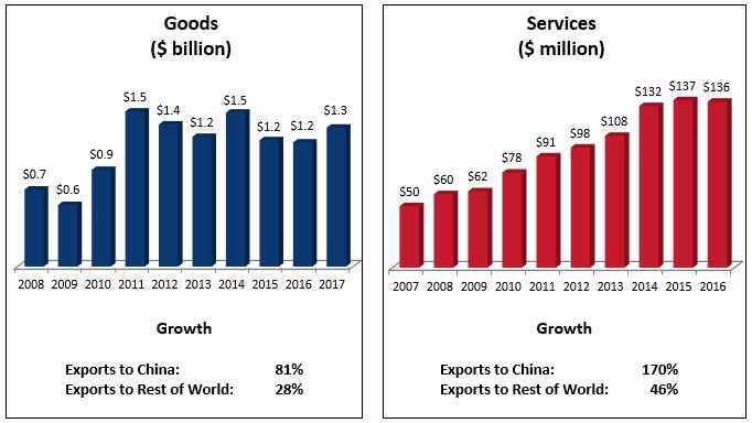 Alaska | US-China Business Council