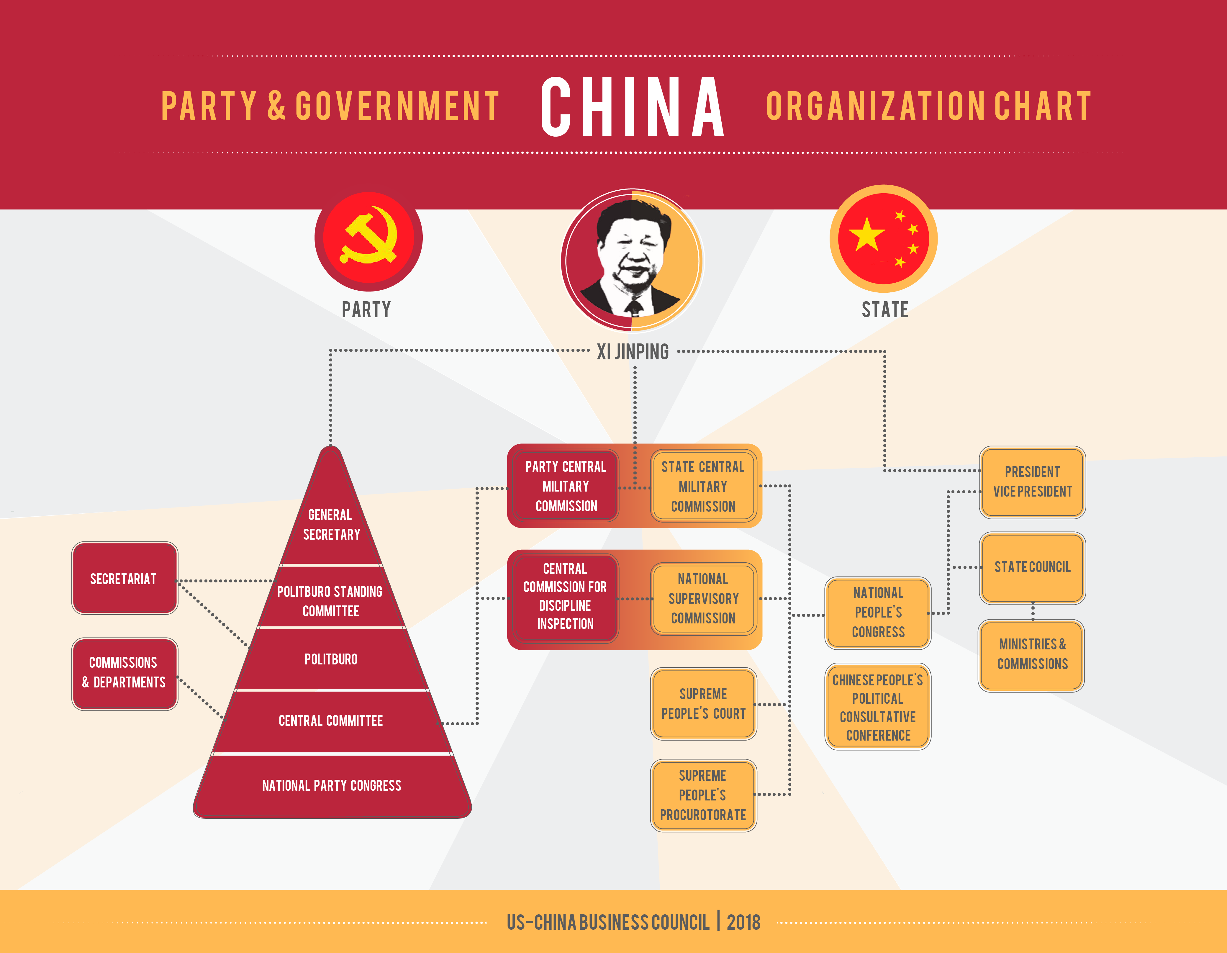 China Infographic 