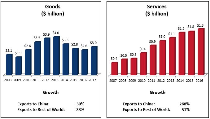 Georgia Us China Business Council - 