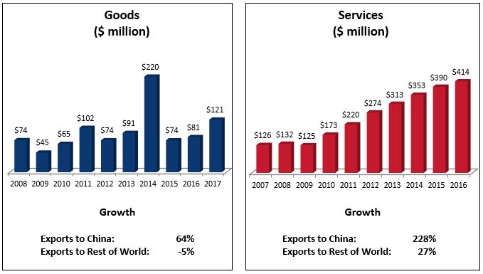 hawaii-us-china-business-council