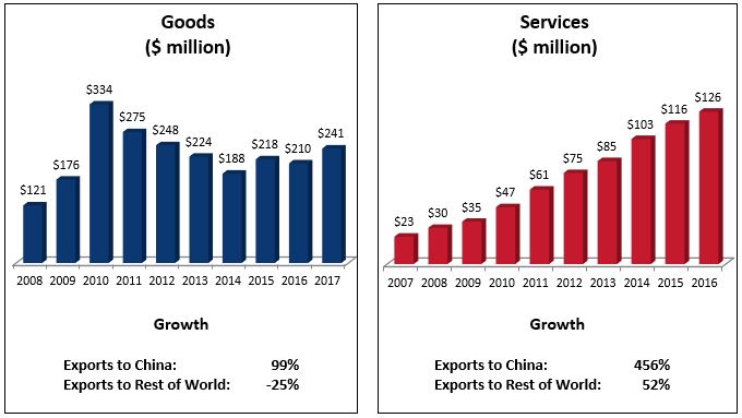 Maine | US-China Business Council